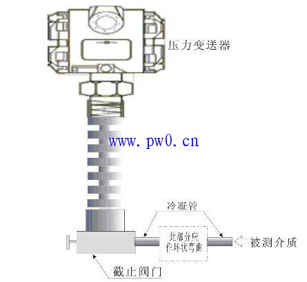 压力变送器怎么接线?4线制压力变送器接线图